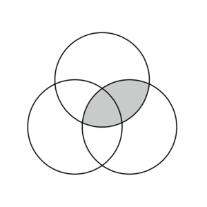 パワーポイント用のベン図を作りました ダウンロードして使ってください Marketing Junction