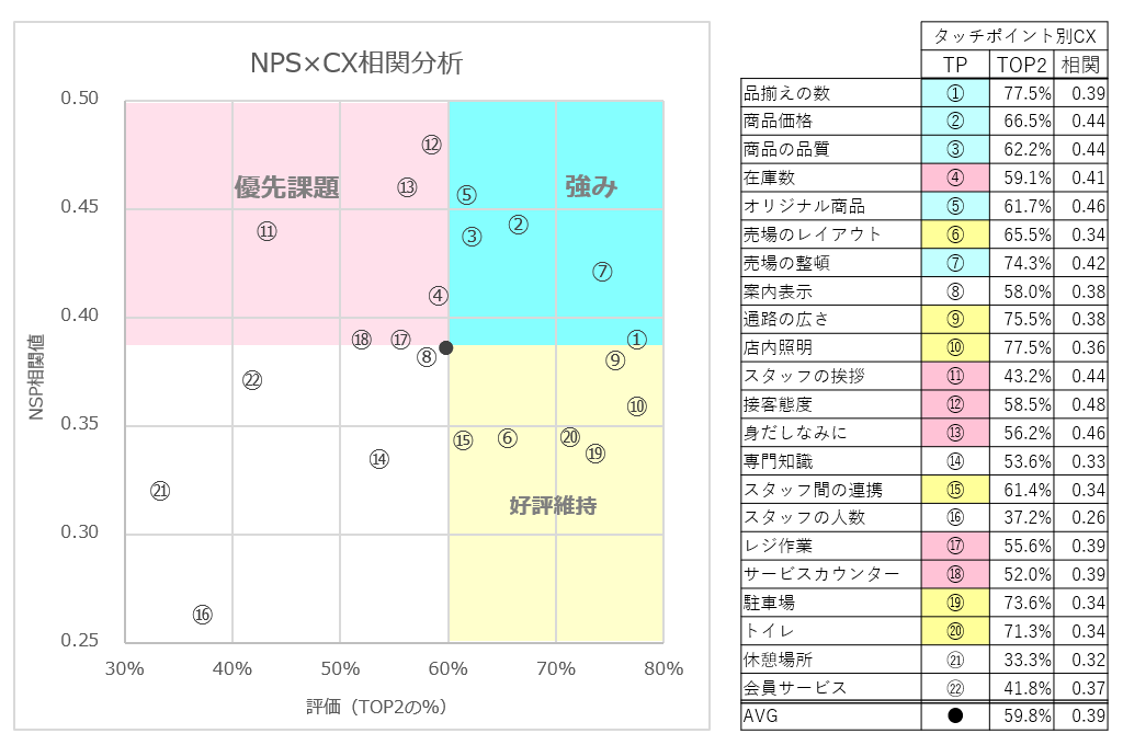 NPS・CX相関分析グラフ