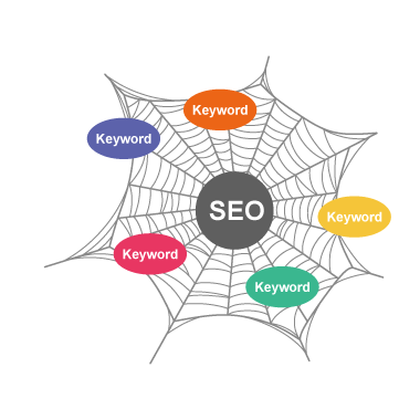 SEOの問題