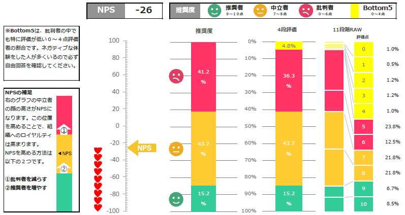 NPSの測り方と伸ばし方